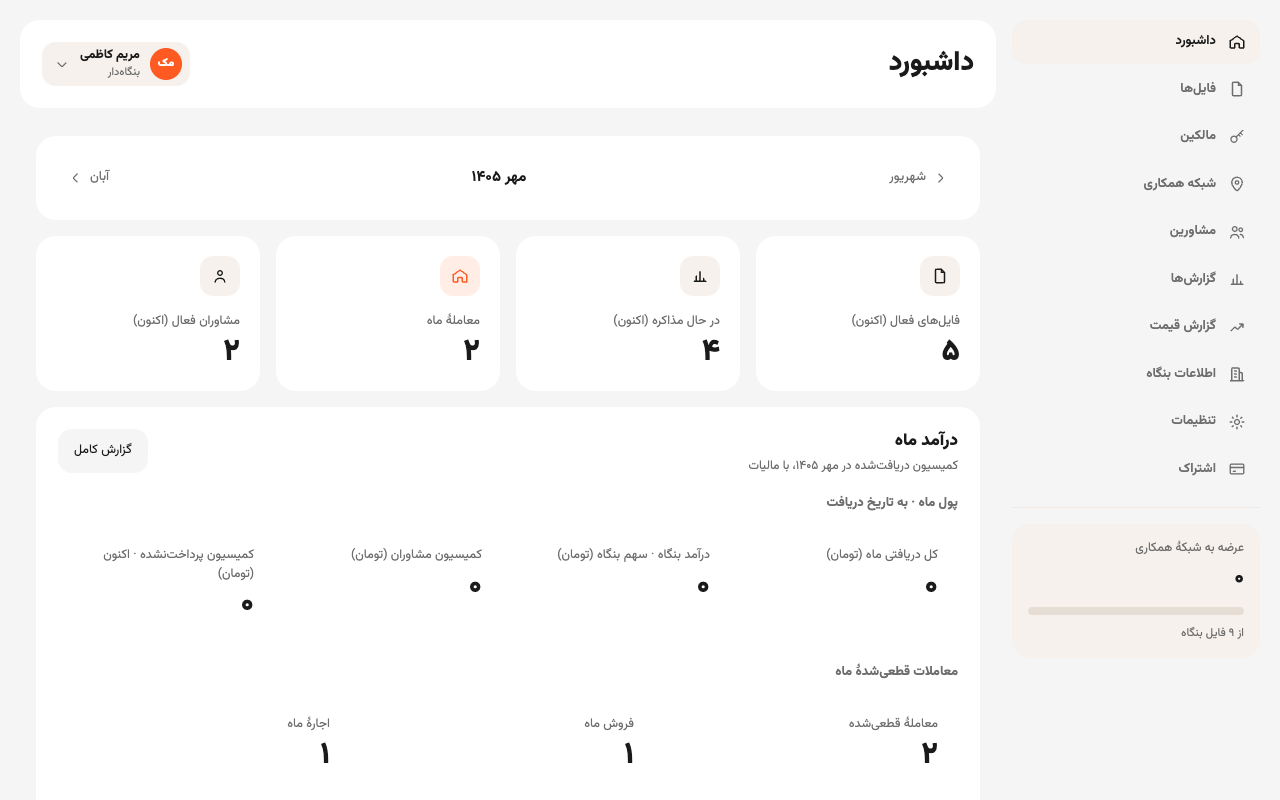 داشبورد ماهانهٔ بنگاه‌دار در پنل، با شمار فایل‌های فعال و درآمد ماه