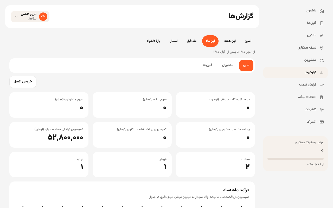 صفحهٔ گزارش‌ها با زبانه‌های مالی، مشاوران و فایل‌ها